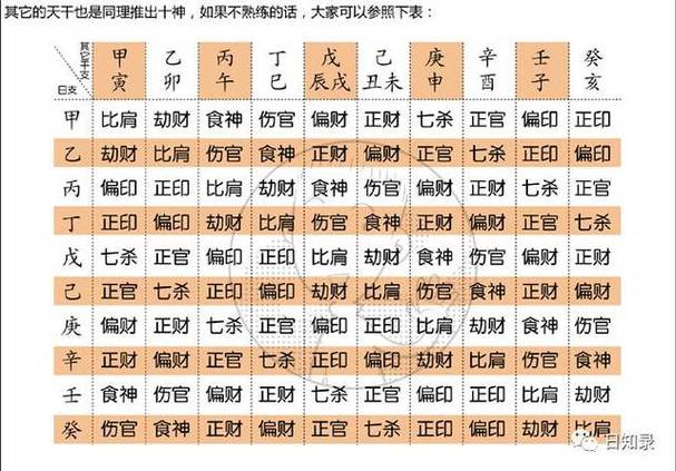 1.姓氏选择：