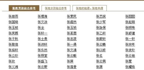 女孩名字创意起名大全