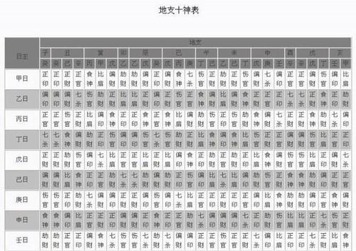 起名字和八字的关系