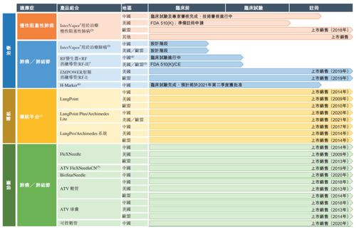 医疗器械公司起名大全免费