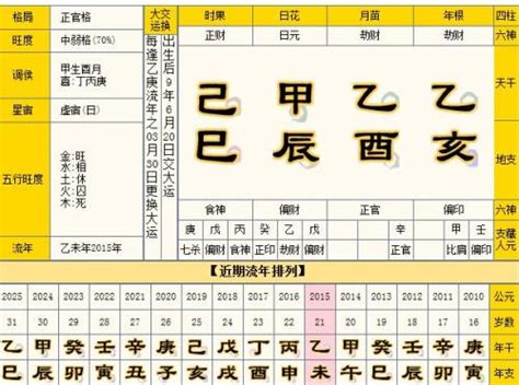 八字纯阴的生辰