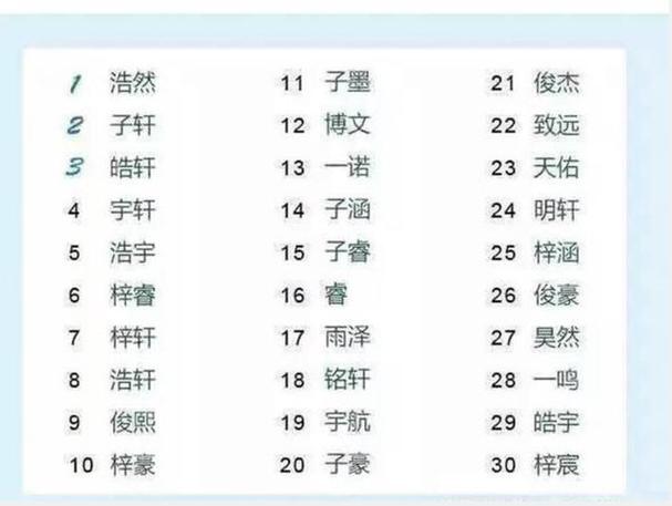 韬字取名的寓意男孩