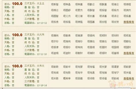属猪女宝宝起名宜用字