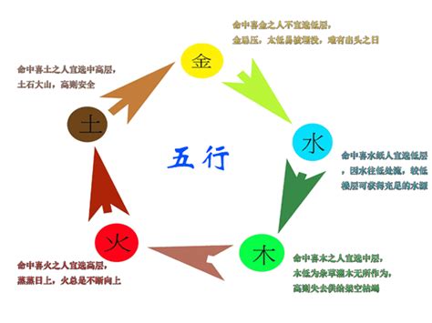 五行属土属木最吉利的字