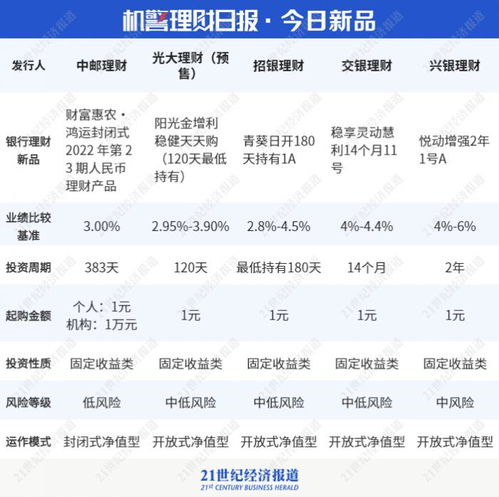 理财命名什么好听