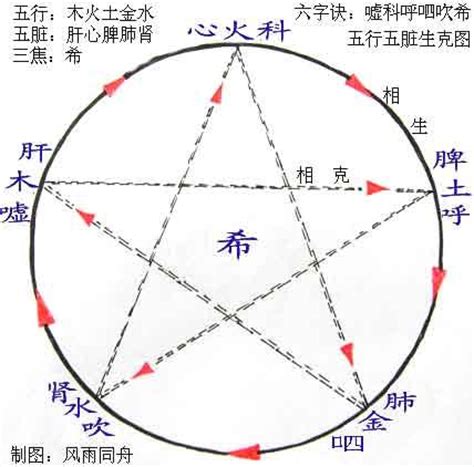 六画五行属火的起名用字