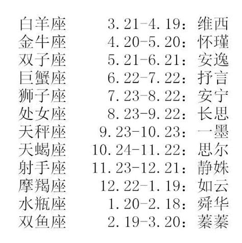 给娃起名姓王怎么起名好听点