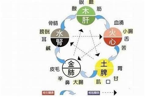 2021年五行缺水的名字