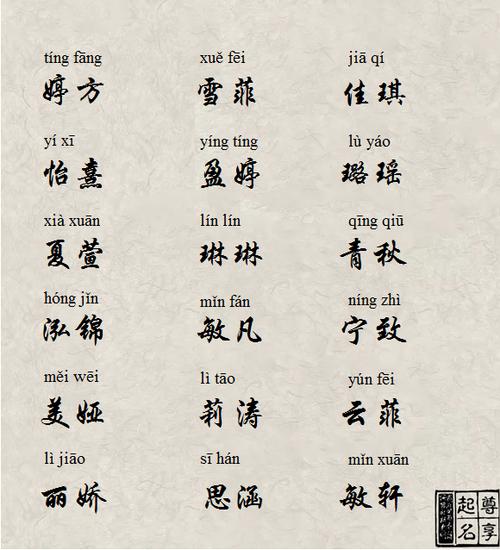 孔姓取什么名字
