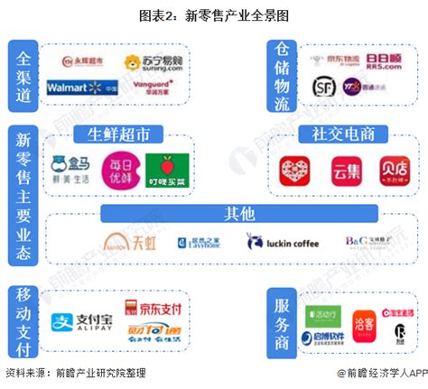 零售店起名字