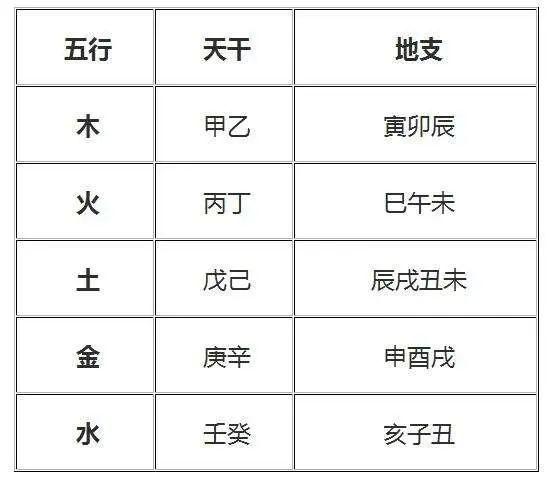 五行查询生辰八字查询起名字
