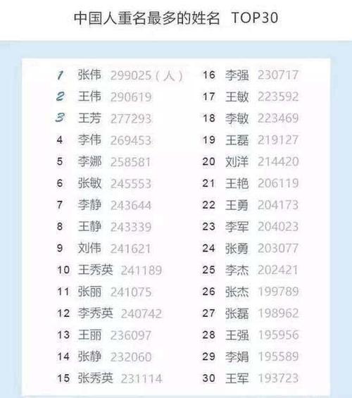 找人起名注意事项