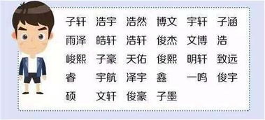 微信起名什么最好