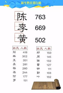 女孩起名字免费大全