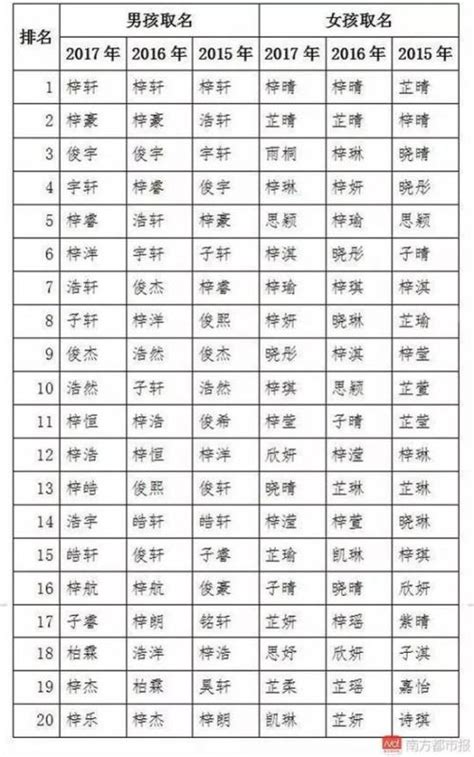 起名字大全男生辰八字起名
