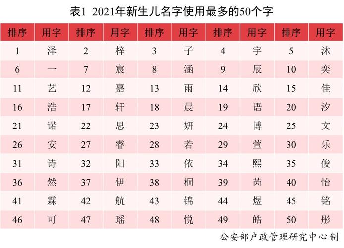 宝宝起名杨子什么