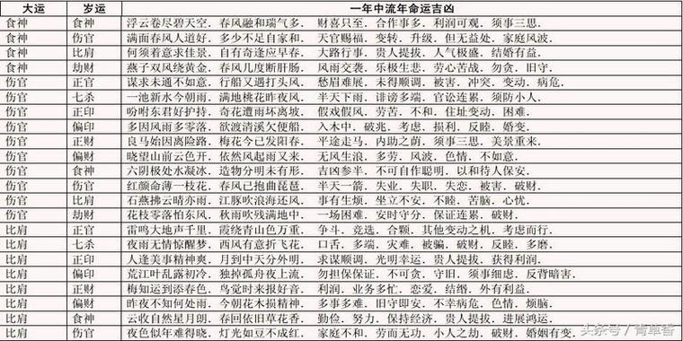 1.周易预测肝病的方法