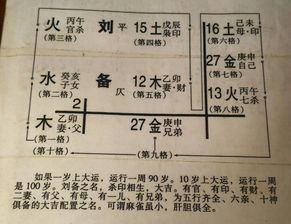 尹的名字含义