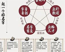 亿聚起名的文化

课程设计