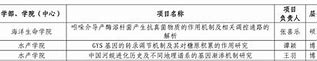 2021年取名谭