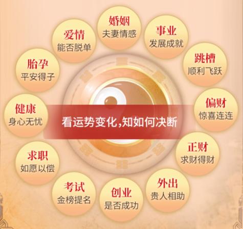 六爻姓名起卦