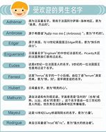 法国女人名字起名的文化有哪些