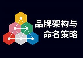 一、品牌取名的重要性