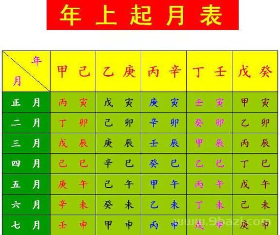 五行查询生辰八字查询名字