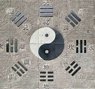 六爻卦名重要性