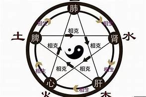 名字起大了怎么化解